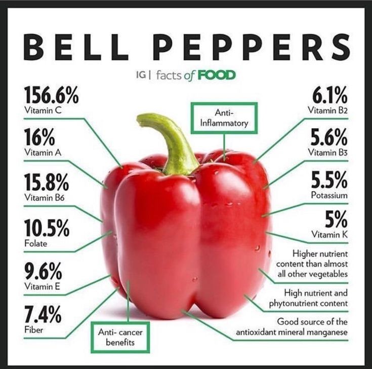Bell peppers are rich in many vitamins and antioxidants, especially vitamin C and various carotenoids. For this reason, they may have several health benefits, such as improved eye health and reduced risk of several chronic diseases. #healthy #food #saturdaytips #motivate ❤