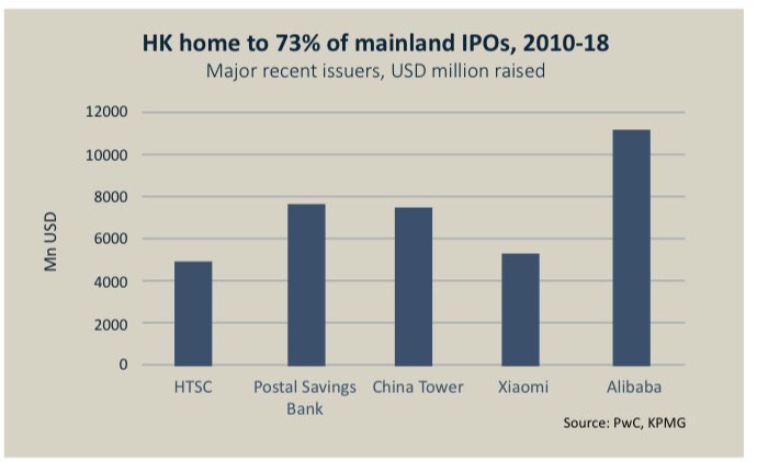 Why Hong Kong is important for China !! See the statistics for yourself !!