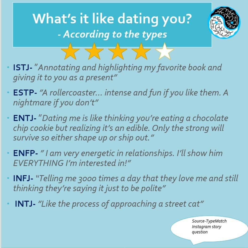 dating site for istj