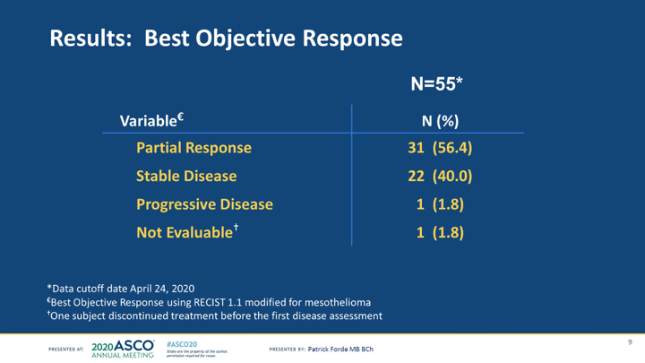 stage 4 non small cell adenocarcinoma lung cancer prognosis