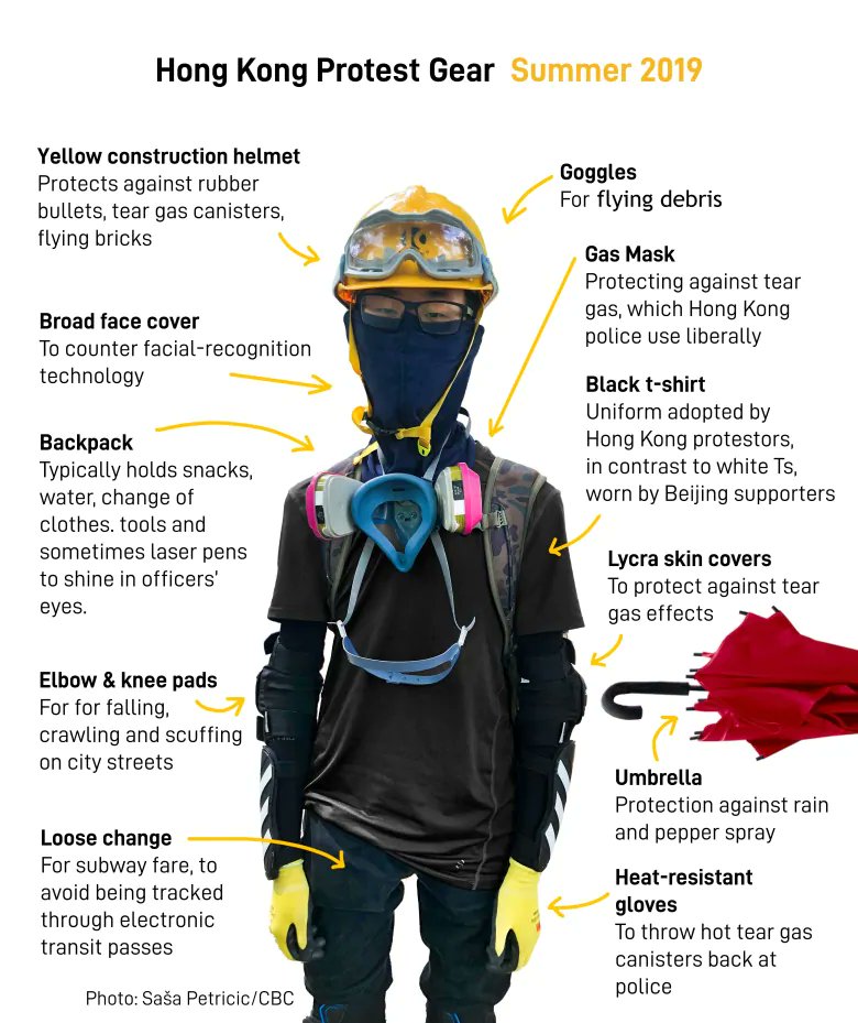 Useful items- water- snacks- your prescription meds- shatterproof goggles- leather gloves- mask (like a balaclava)- helmet- long sleeve shirt/hoodie & pants- shoes you can run inIt's best to go with people you trust, a group of friends, or an affinity groupPlan ahead!