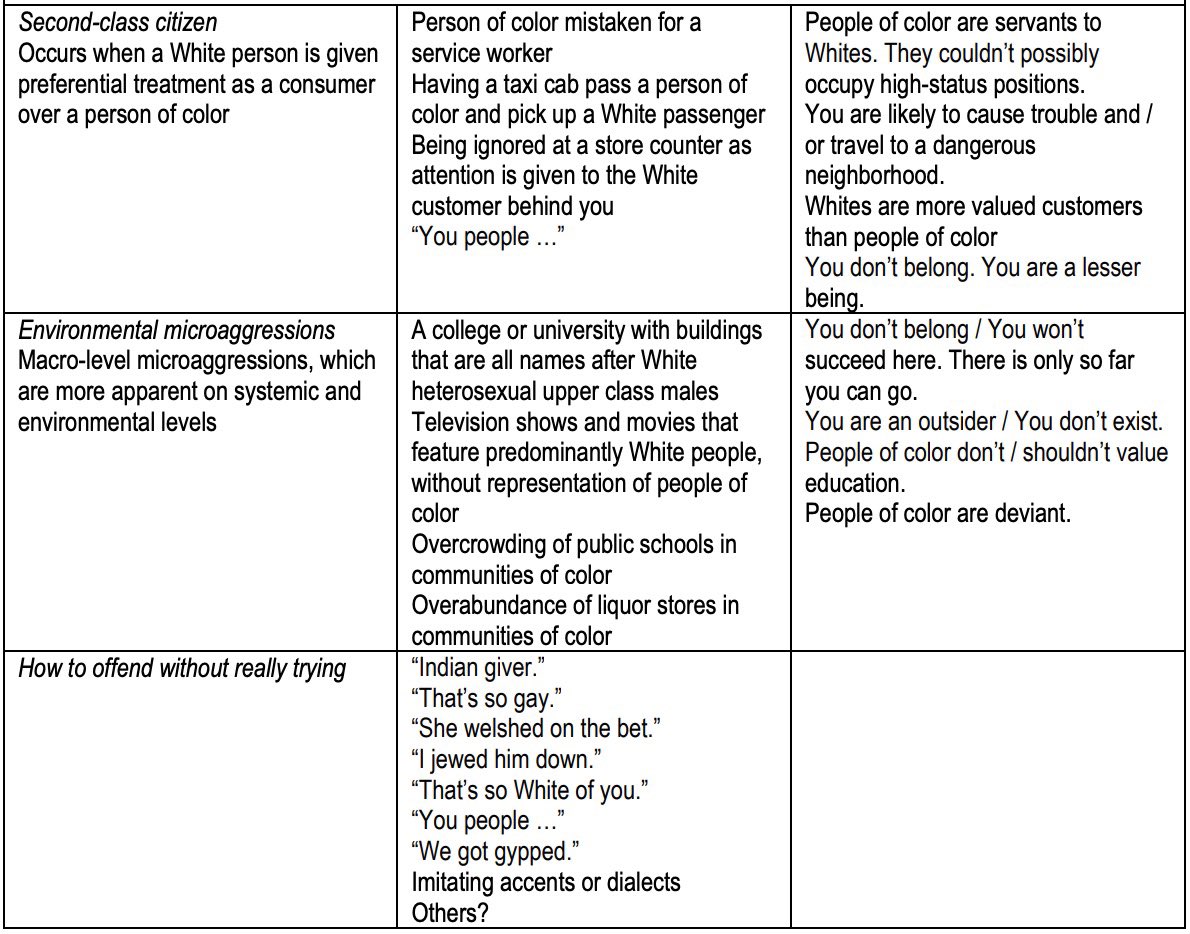 This academic journal on racial micro-aggressions published by America Psychologist should be mandatory reading for every white person.  WHITE PEOPLE NEED TO BE RE-EDUCATED. IT SHOULD NOT BE BLACK PEOPLE'S JOB TO EDUCATE WHITE PEOPLE ABOUT RACE.