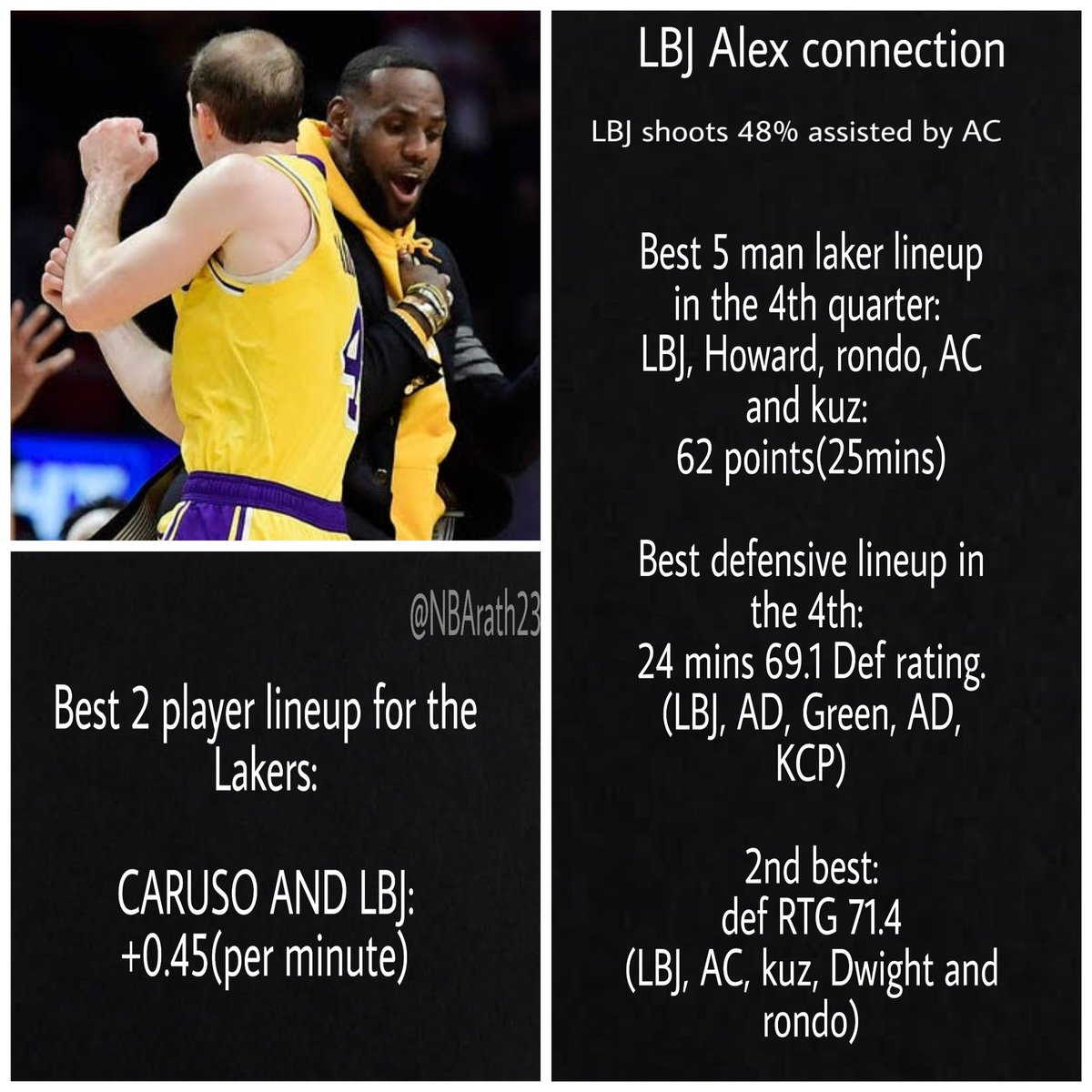  @KingJames and  @ACFresh21 connection. They're a part of all the important laker lineups.  #nbatwitter  