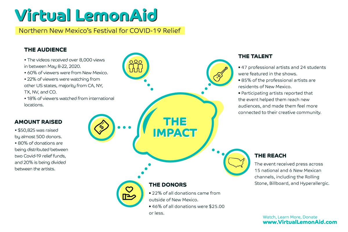 Virtual LemonAid tweet media