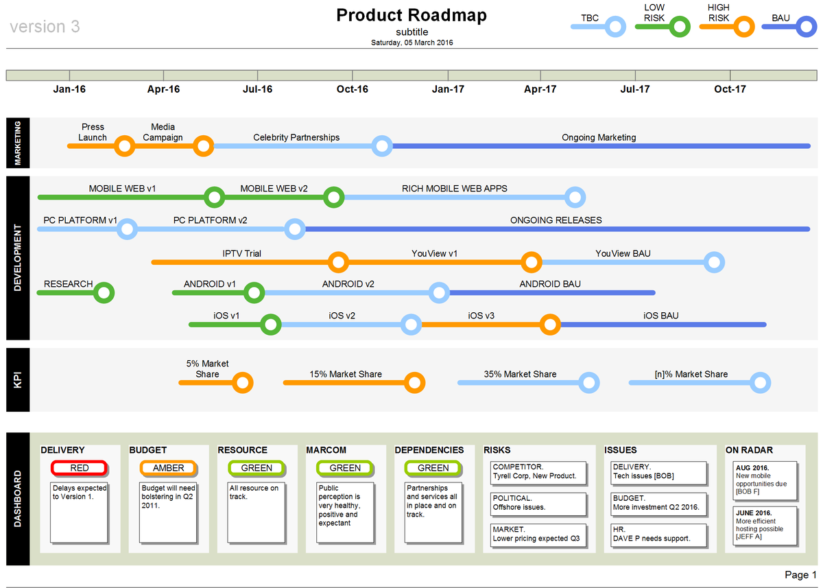Business Documents On Twitter Product Roadmap Template Visio Strategy Https T Co Bupdjogzhw Pm Visio