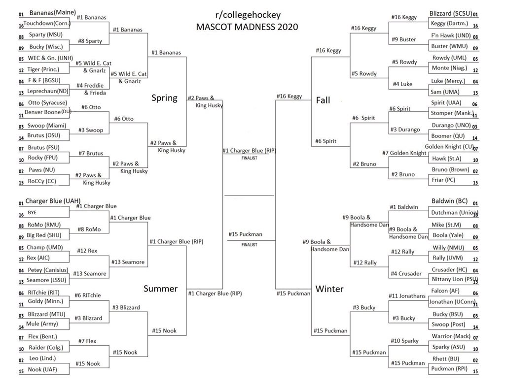 r/collegehockey tweet media
