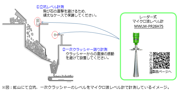 マツシマメジャテック 公式 防災 環境 安全の見える化に挑戦する 鉱山の立坑でのレベル制御やクラッシャーの詰まり検知など レベル変動が速い環境には電波式レベル計がおススメです マイクロ波を採用しているから粉塵や蒸気の影響が受け難い 10mの