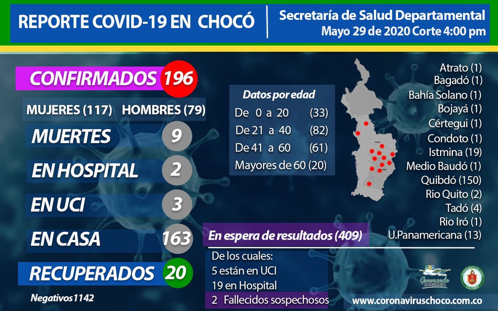 Secretaría Departamental de Salud del Chocó tweet media