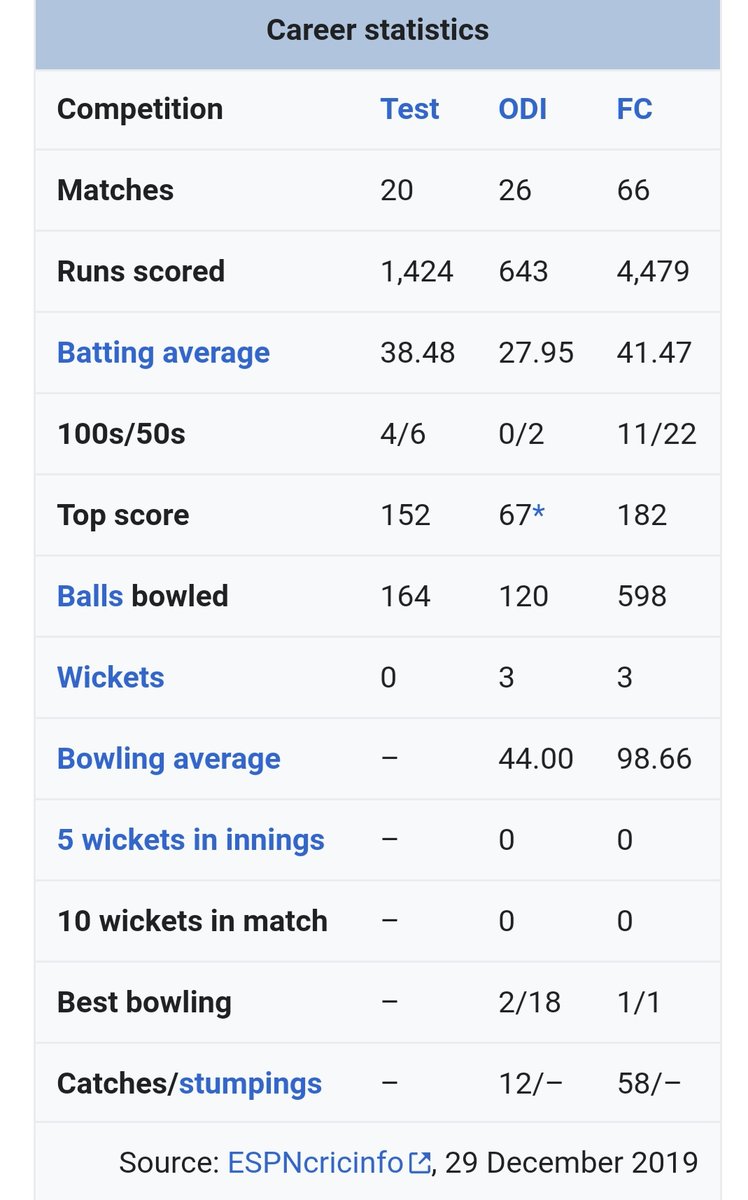An ODI average of under 30 is not good enough for someone of his talent given the flat pitches that the format is played on. I'm hoping he improves. Good enough to average 40-45.