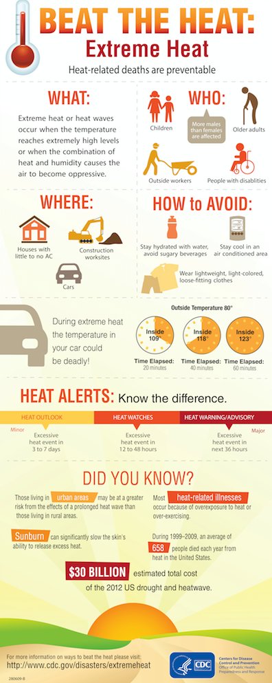 C4Tomorrow's tweet image. As temps keep rising here in #Oklahoma, so does the likelihood of heat-related injuries. Remember these tips from @CDCgov to stay safe this summer!