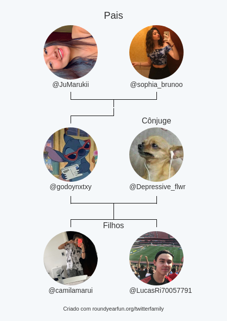__god0yy__'s tweet photo. Minha Twitter Família:
Pais: @JuMarukii @sophia_brunoo
Cônjuge: @Depressive_flwr
Filhos: @camilamarui @LucasRi70057791

via https://t.co/AjUIWBeHmw

⠀ https://t.co/GzgZnDcPpD