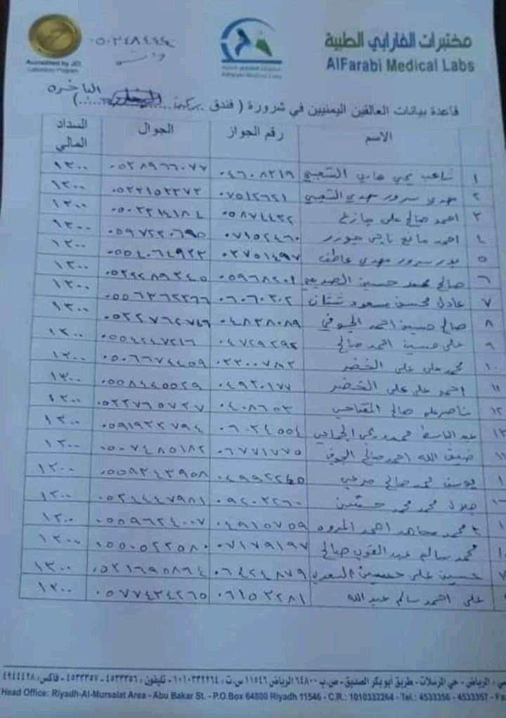 hamobt's tweet photo. @SaudiMOH هل صحيح الفحص ب 1300 ؟
هناك يمنيين بشرورة فحصوا بتاريخ 29 مايو بـ 1300 رس بمختبرات الفارابي ، اذا كان الامر صحيح والا فيجب النظر باستعجال لان هذا المبلغ مكلف لأسر المقيمين، المعلومات حصلت عليها من مسؤول بنقابة الصحفيين اليمنيين https://t.co/AWAMyi7Jdj