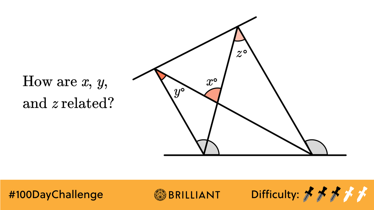 brilliantorg's tweet photo. Brilliant's 100 day challenge has begun!

Day 1:

In this diagram, the grey angles have the same measure.  How are x, y, and z related?

A. x = y = z
B. x + y + z = 180
C. y + z = x
D. 2z = x+y https://t.co/IL1uedQGsM