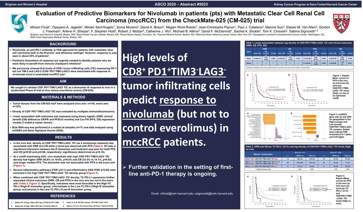 Elegant presentation and poster by <a href="/miriamficial/">Miriam Ficial</a> from our collaboration with the <a href="/LabSignoretti/">Signoretti Lab</a>!
Validation of CD8+PD1+TIM3-LAG3- by multiplex immunofluorescence as a correlate of response to Nivolumab in CheckMate-025.
<a href="/BraunMDPhD/">David Braun</a> <a href="/VanAllenLab/">Eli Van Allen</a> @shuklasachet <a href="/maxinesun/">Maxine Sun</a>