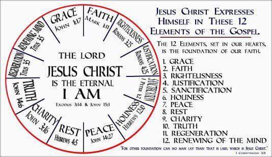 Prophe1Jonathan's tweet photo. @PARKDRIVE_712 @propheticmins This series of lessons called Simple #Faith really are a step by step understanding of #God's expectations for reciprocation with Him.
This is where the true life of Christ is #found.
https://t.co/pHSSt4ngnc
#HT4JC #Devotional #ChristianBlogger #daretohear
#bediscerning https://t.co/T8bLOQCzF1