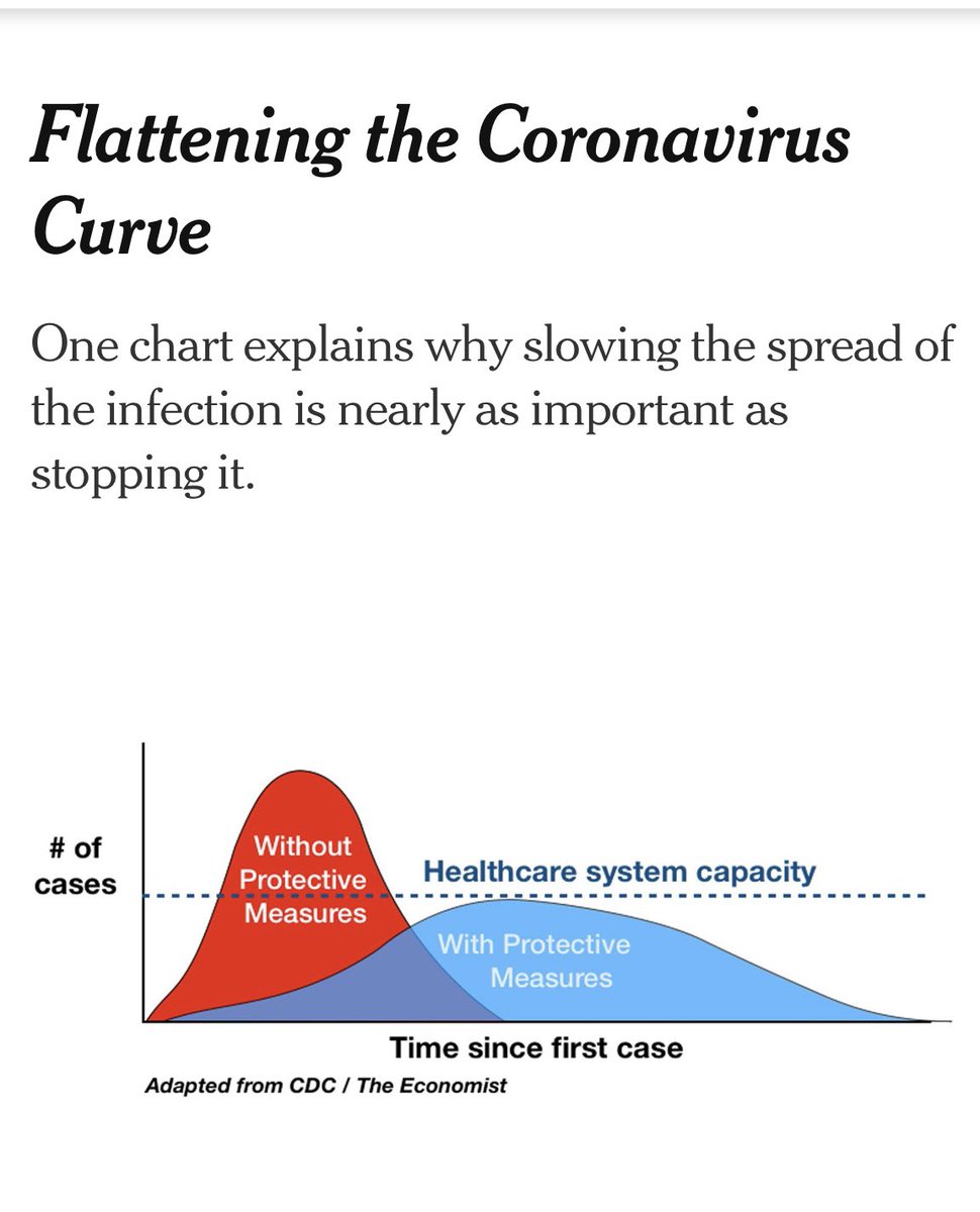 In the early days of the pandemic, we all became familiar with the phrase “flattening the curve.” It was used so often it became cliche. This image published by  @nytimes on 3/27 is characteristic of the graphics that were flying around traditional and social media.