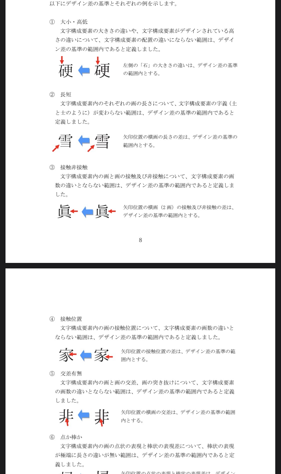 ゆー 7 11 技術書典11オフライントライアル 包摂基準といえば 総務省が出してる包摂基準書というのがあって 市役所とかで 人名漢字に外字を作るかどうか どこまでの変化なら同じ字とするかの仕様が細かく書いてあってとっても面白いんです 最前線の仕事っ