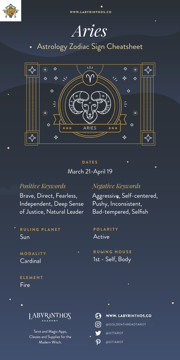 labyrinthosco's tweet photo. In love, Aries will bring all of their warmth and energy to their relationships. They can be very loving and intense partners, and definitely need others who share their passion for life. https://t.co/2peLO7Hv3U https://t.co/zBvx70gEJ3