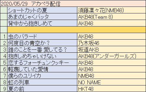 桃香のtwitterイラスト検索結果 古い順