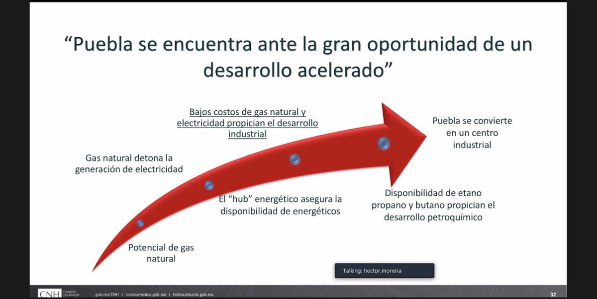 Rosoriodiaz's tweet photo. Puebla cuenta con grandes retos y oportunidades para el sector energético. Agradecemos al Dr. Héctor Moreira, Comisionado de la @CNH_MX, por compartir su visión a la Agencia de @EnergiaPuebla y platicar sobre temas de gran importancia como el #gasnatural. #PueblaGenerandoSinergia https://t.co/mm6L9JddNE