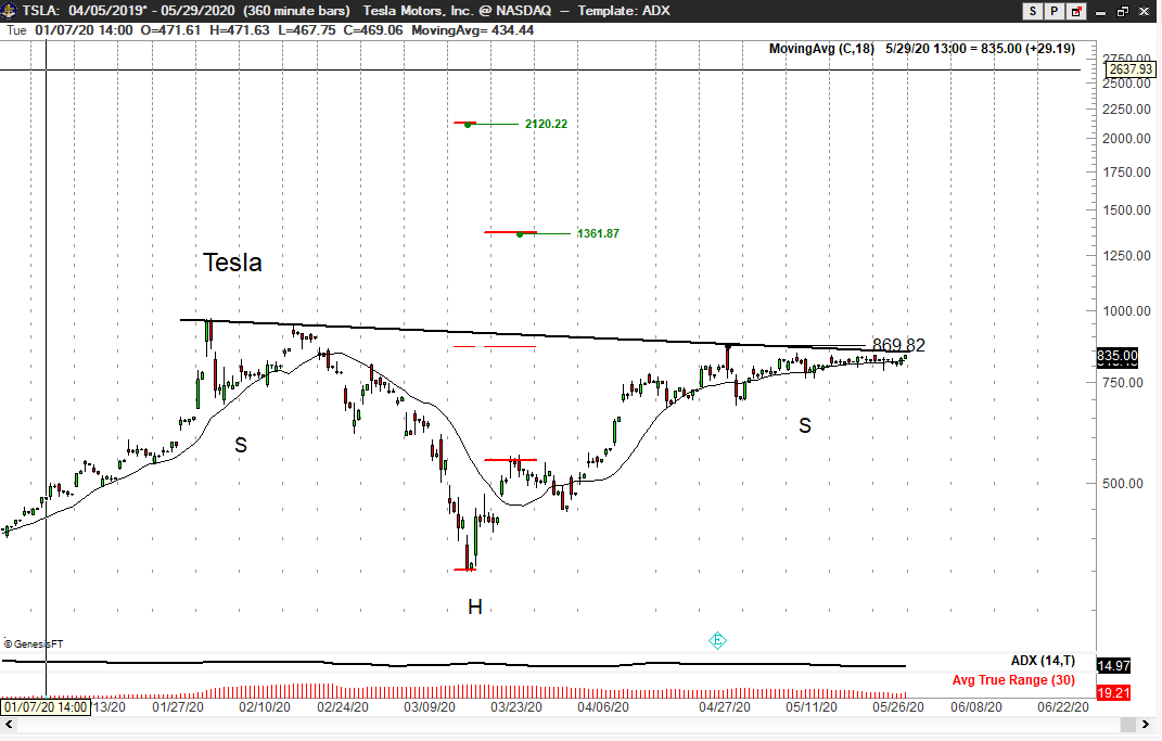 PeterLBrandt's tweet image. Tesla's Model 3 has now surpassed the Honda Civic as the top selling car in California @Tesla  There will be a lot of shorts breathing exhaust fumes when $TSLA hits $2,120