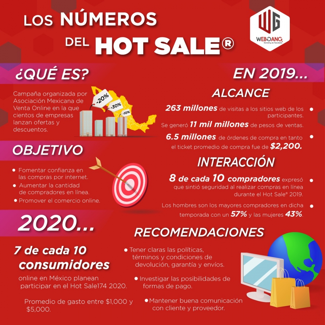 Webgang_mx's tweet photo. https://t.co/3rO3M2WiJi