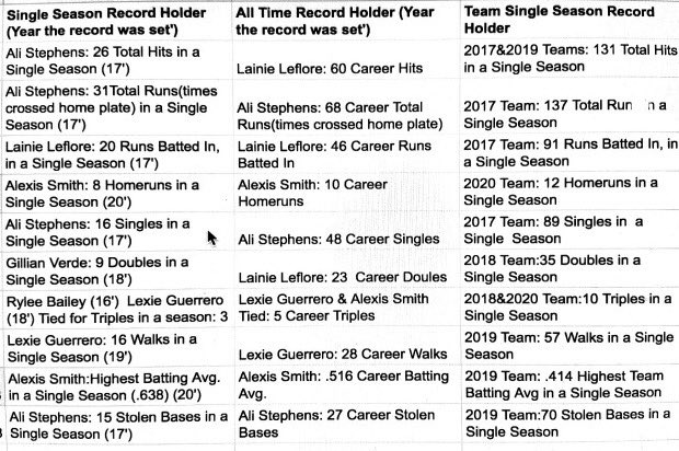Dallas Tigers 18U Softball tweet media
