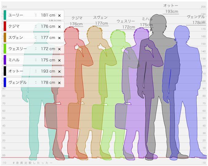 身長比較したったーのtwitterイラスト検索結果