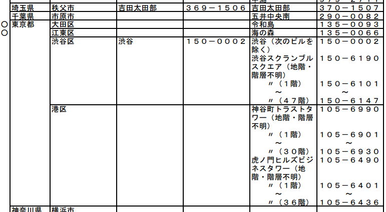 Uzivatel 個人向け郵便局利用 Na Twitteru 争奪戦が繰り広げられた土地に郵便番号が付きました 東京都大田区令和島135 0093 東京都江東区海の森135 0066 配達担当は晴海郵便局 郵便番号データを更新いたしました T Co Xxpvxs6q5w
