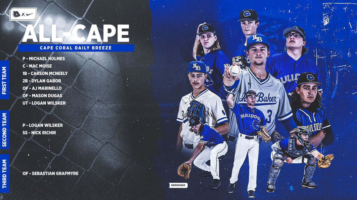 All-Cape Coral Selections:
1st Team
Michael Holmes-P
Mac Moise-C
Carson McNeely-1B
Dylan Gabor-2B
AJ Marinello-OF
Mason Dugas-OF
Logan Wilsker-UTIL

2nd Team
Logan Wilsker-P
Nick Richir-SS

3rd Team
Sebastian Grafmyre-OF

Congrats guys! #GoDawgs #LeaveNoDoubt #Family #1Ranked