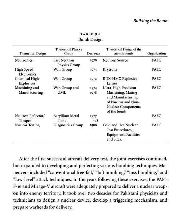 By 1984, Pakistan is believed to have achieved the capability of uranium enrichment on a significant scale under the Presidency of Zia ul Haq.Below table shows the different bomb designs developed by PAEC in the era of Bhutto and Zia.