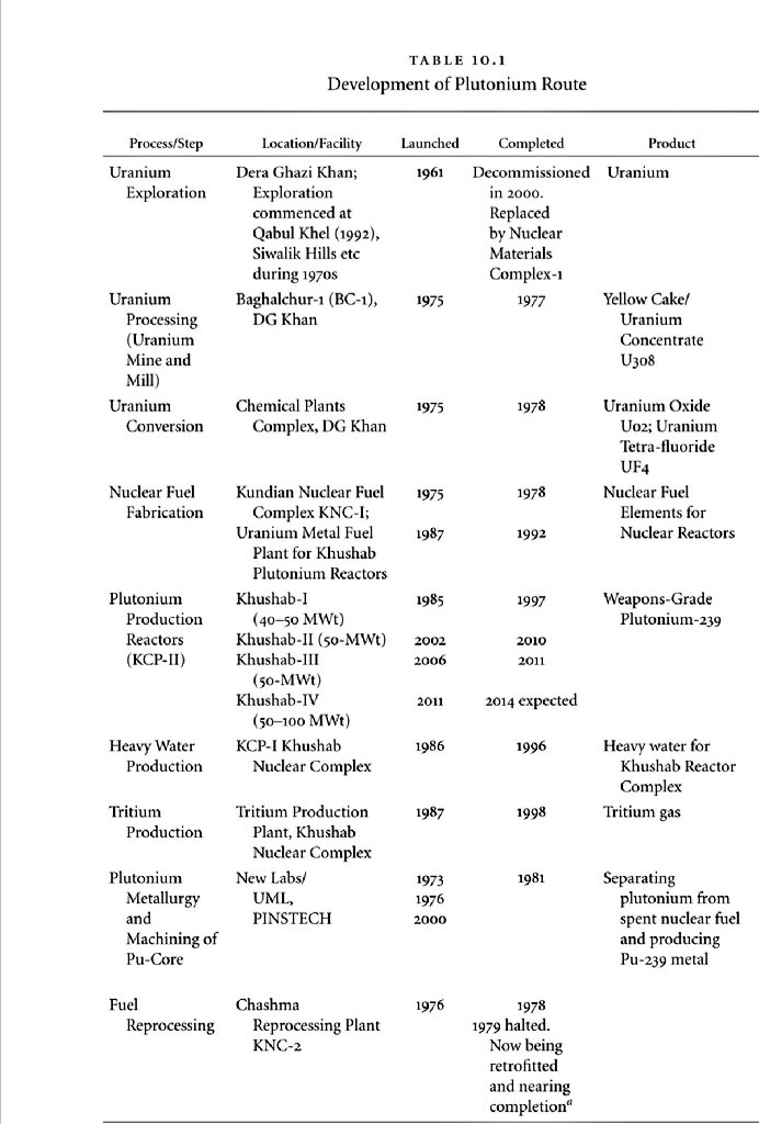 How Pakistan mastered the Plutonium Route with major developments in the regime of President Zia.