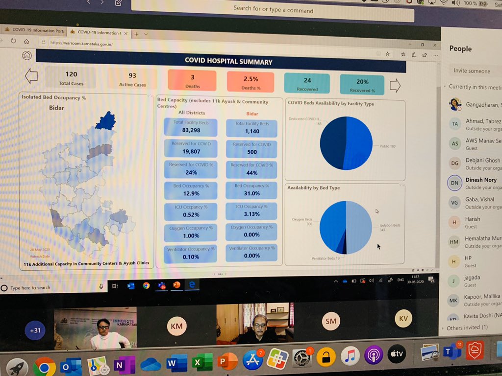 Launch of the #covid Pandemic platform by Hon’ble Deputy Chief Minister of Karnataka <a href="/drashwathcn/">Dr. C.N. Ashwath Narayan</a> , great work and leadership <a href="/nasscom/">nasscom</a> <a href="/debjani_ghosh_/">debjani ghosh</a> <a href="/rnivruti/">Nivruti</a>  <a href="/sriana/">Srikanth</a> 
Proud of the contributions from <a href="/saplabsindia/">SAP LABS INDIA</a> especially <a href="/rahul_lodhe/">Rahul lodhe</a> 
warroom.karnataka.gov.in