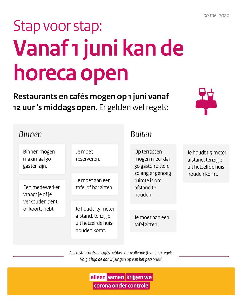 Stap voor stap krijgen we meer ruimte. Ga je binnenkort naar een restaurant of café, houd dan rekening met elkaar en volg aanwijzingen op van het personeel. Want alleen samen krijgen we corona onder controle.
#AlleenSamen