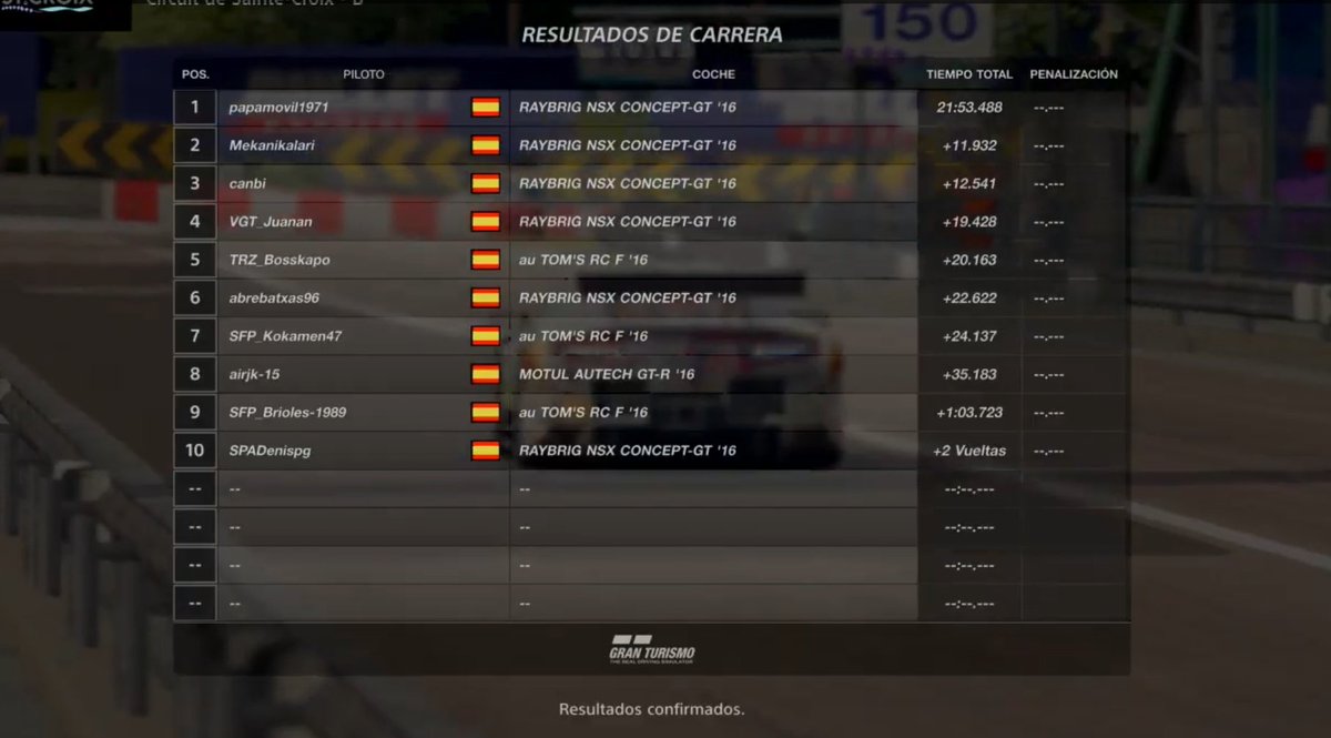 Penúltima carrera de infarto en la División 🥈PLATA🥈 en donde #Papamovil y <a href="/KaponeAbel/">SFP_Bosskapo_</a> logran alzarse con la victoria 🥳🥳🥳🥳