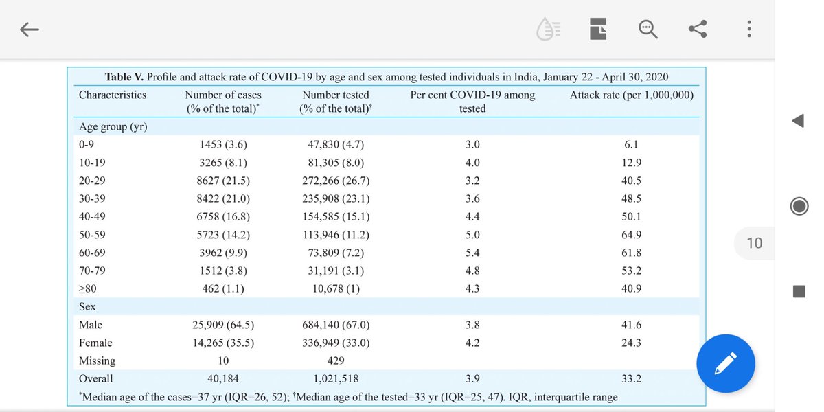 Rate of getting Infection in 60+ population is 1.5 times higher (9.9+3.8+1.1(case% above 60) /9.9(population% above 60)).