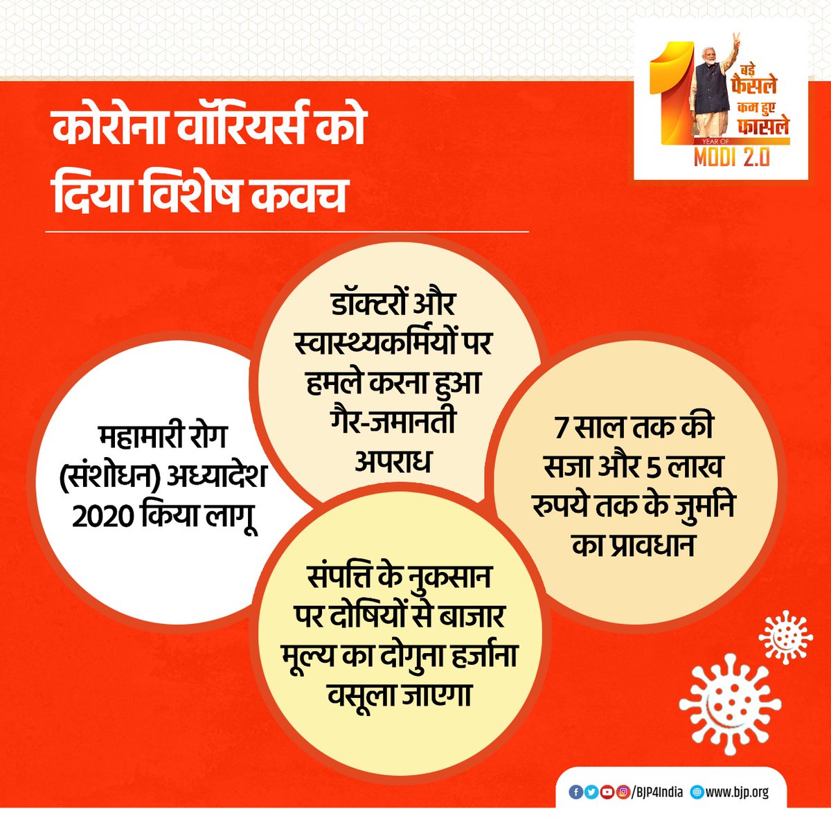 मोदी सरकार ने कोरोना वॉरियर्स को दिया विशेष कवच

• महामारी रोग (संशोधन) अध्यादेश 2020 किया लागू।

• डॉक्टरों और स्वास्थ्यकर्मियों पर हमले करना हुआ गैर-जमानती अपराध।

• 7 साल तक की सजा और 5 लाख रुपये तक के जुर्माने का प्रावधान।

#1YearOfModi2