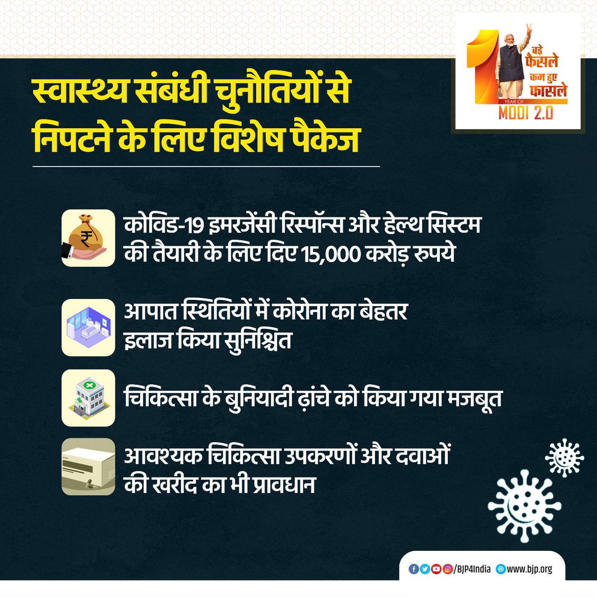 स्वास्थ्य संबंधी चुनौतियों से निपटने के लिए विशेष पैकेज

• कोविड-19 इमरजेंसी रिस्पॉन्स और हेल्थ सिस्टम की तैयारी के लिए दिए 15,000 करोड़ रुपये।

• चिकित्सा के बुनियादी ढ़ांचे को किया गया मजबूत।

• आवश्यक चिकित्सा उपकरणों और दवाओं की खरीद का भी प्रावधान।

#1YearOfModi2