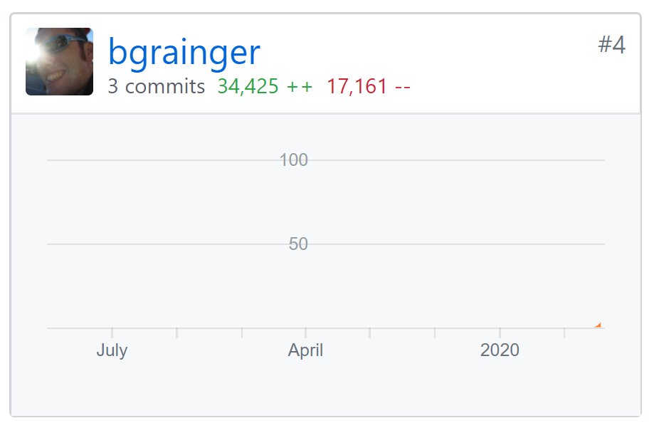 mike_pendon's tweet image. #RepoDb Updates: The author of #MySqlConnector has issued the initial version of RepoDb.MySqlConnector. The largest PR ever made to this project (with complete suites of Unit and Integration Tests). Thank you @bgrainger !!! First release is soon to come. #HybridORM #OSS
