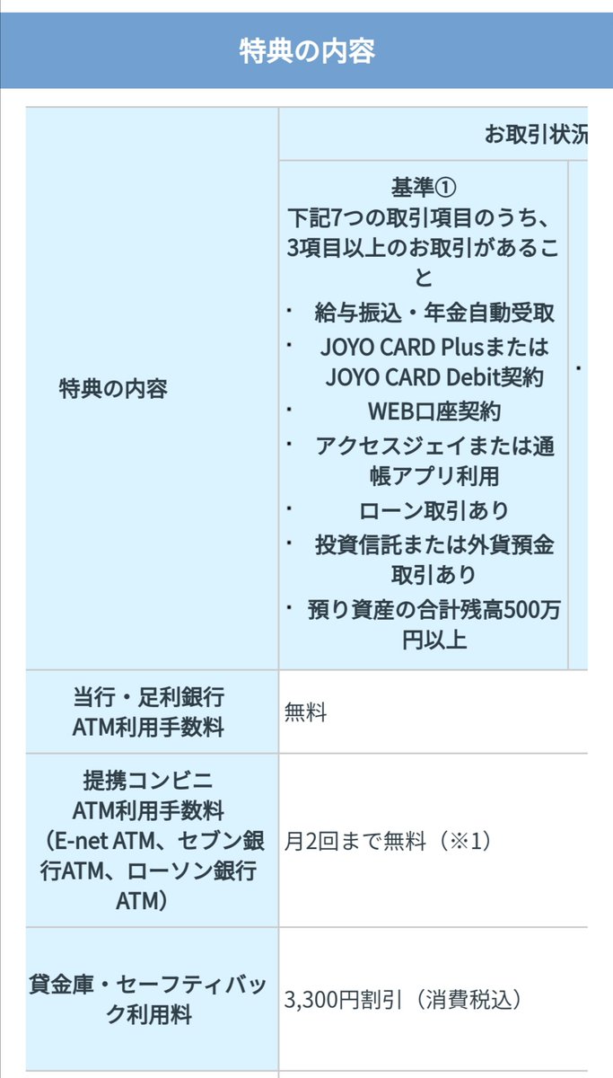 カラス 100日目に開業する抹茶アイス屋 常陽銀行にも 常陽ポイントクラブ という顧客ランク付けするサービスがあるようです カラス 100日目に開業する抹茶アイス屋 常陽銀行にも 常陽ポイントクラブ という顧客ランク付けするサービスがあるようです