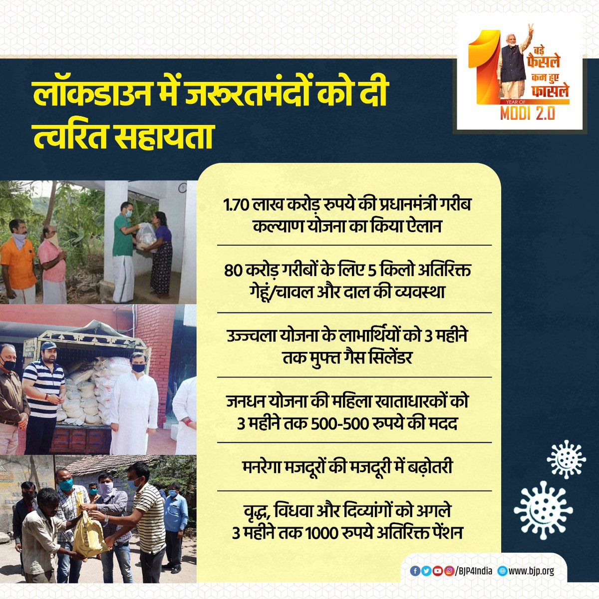 लॉकडाउन में जरूरतमंदों को दी त्वरित सहायता

• 1.70 लाख करोड़ रुपये की प्रधानमंत्री गरीब कल्याण योजना का किया ऐलान।

• 80 करोड़ गरीबों के लिए 5 किलो अतिरिक्त गेहूं/चावल और दाल की व्यवस्था।

• जनधन योजना की महिला खाताधारकों को 3 महीने तक 500-500 रुपये की मदद।

#1YearOfModi2