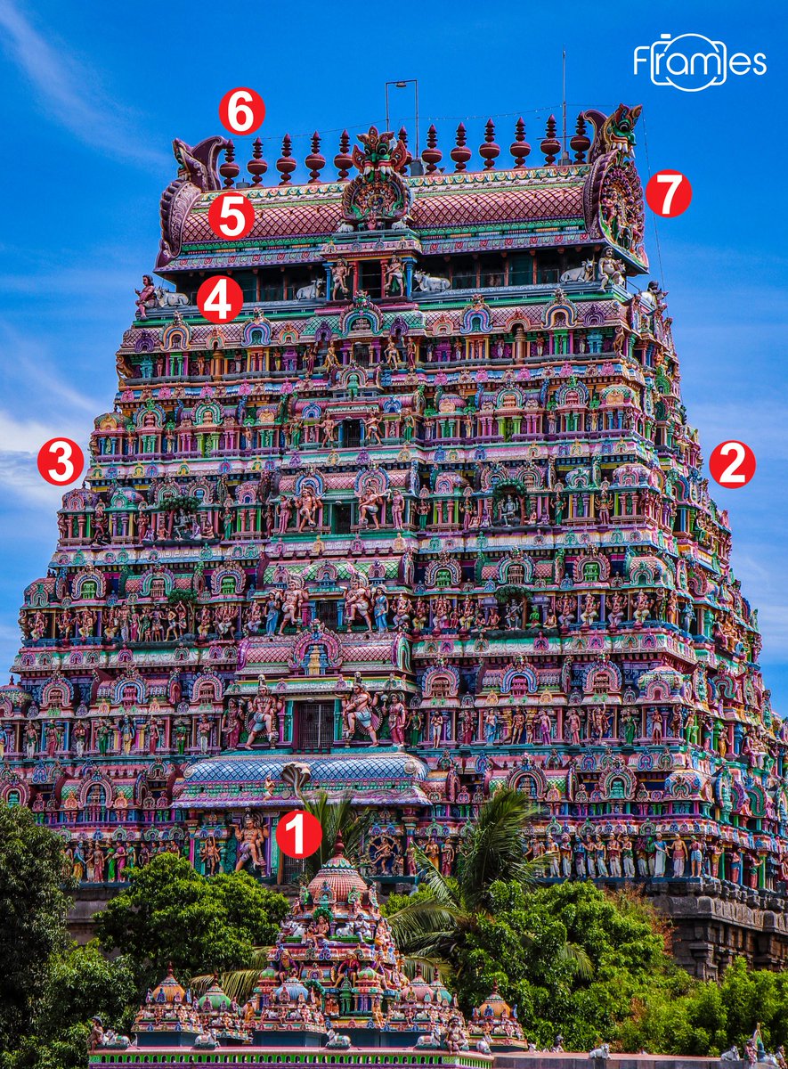We must have been through our Temple Gopurams multiple times,Did we ever wonder what our Gopuram represents?Let us know these Towering, Gigantic, Magnificent Gopurams. @ReclaimTemples  @punarutthana  @LostTemple7
