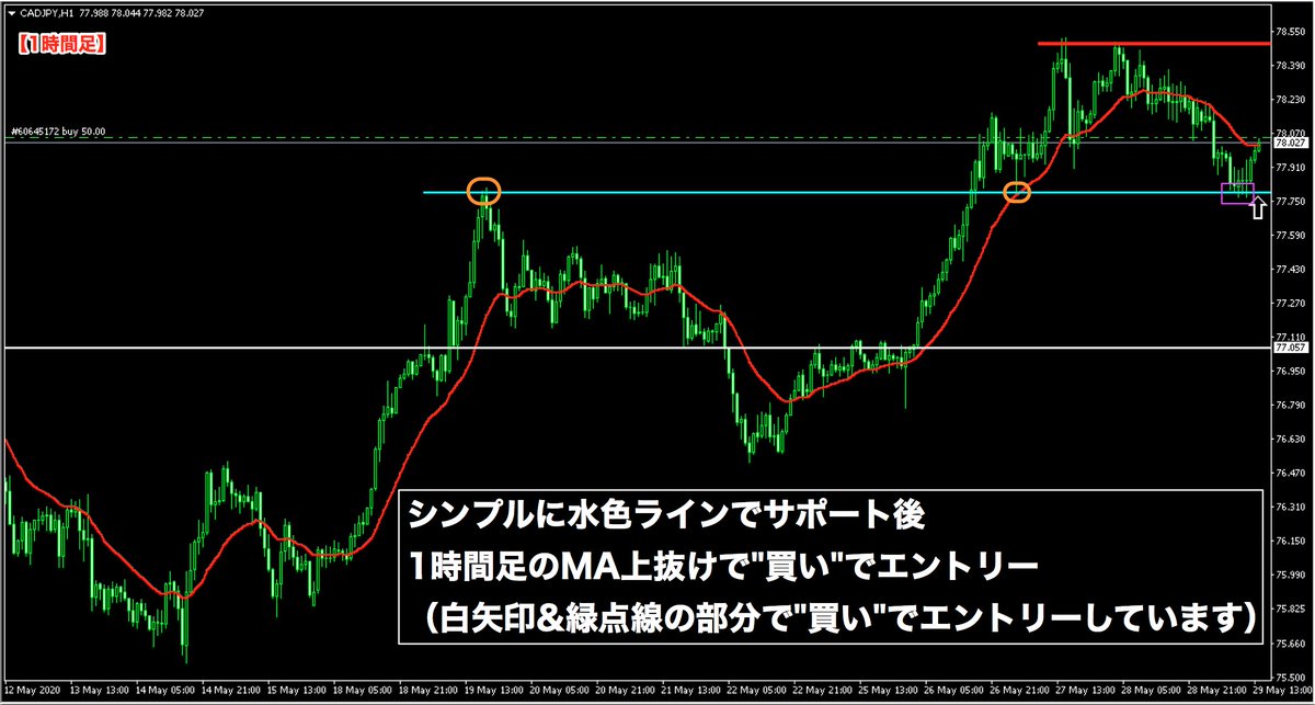 fukuzawa00's tweet photo. 昨日の「カナダ/円」のトレードです。

シンプルに流れに乗った、トレンドフォローのトレードといった感じです。

エントリーが昨夜ということもあり
今週の相場がクローズするまでに利確目標まで伸びていかない可能性も十分あるだろうなとは感じていたのですが
案の定、途中決済です 笑 https://t.co/CxJFl6UFd7