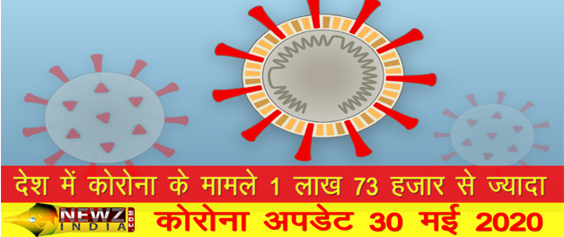 _newzindia's tweet photo. कोरोना से पीडि़तों का आंकड़ा 1 लाख 73 हजार से ज्‍यादा  #newzindia #CoronaVirusUpdate #COVIDー19 #COVIDIOTS #COVID @CMOTamilNadu @CMOMaharashtra @TelanganaCMO @CMO_Odisha @cmohry @CMOGuj @CMOKerala @ChhattisgarhCMO @CMODelhi 

Read full story - 
https://t.co/uPwKd1aSDi https://t.co/JMwgofmat2