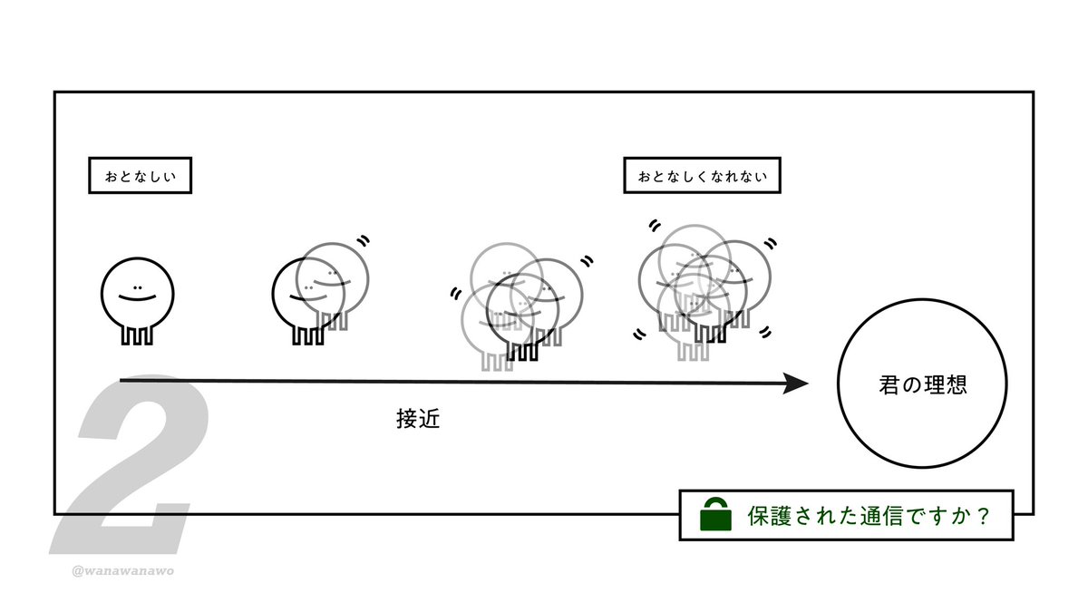 カメダ 友達と歌詞図解であそんだ カラオケのランキングでメジャーなものでつくったよ たまに個人的な趣味のやつ Jpop 図解 カメダ 友達と歌詞図解であそんだ カラオケのランキングでメジャーなものでつくったよ たまに個人的な趣味のやつ Jpop 図解