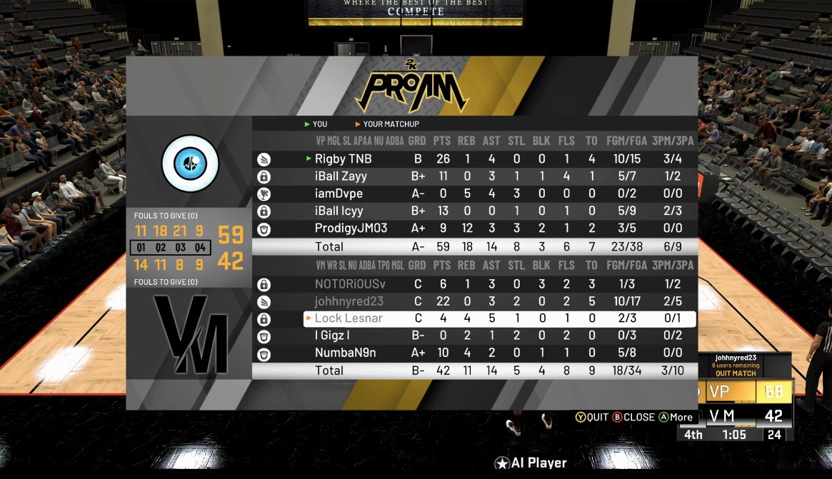 Visions Pulsing 🌬 (@rigbycb) on Twitter photo GGs to Vet Minimums as we 🧹 🧹🧹 and move onto the finals of the <a href="/MilitiaLeague/">Militia Gaming League</a> spring stampede tournament 🌬 <a href="/2kCompGames/">Jelani Mitchell</a> <a href="/youFamousEnough/">2KL</a> @RankEm_ <a href="/GsTaR____/">🥶</a> GGs to Vet Minimums as we 🧹 🧹🧹 and move onto the finals of the <a href="/MilitiaLeague/">Militia Gaming League</a> spring stampede tournament 🌬 <a href="/2kCompGames/">Jelani Mitchell</a> <a href="/youFamousEnough/">2KL</a> @RankEm_ <a href="/GsTaR____/">🥶</a>