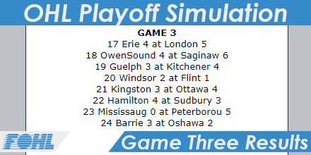 Game Three's of the OHL Playoff Simulation are up now! <a href="/ShutoutsJones/">Hunter Jones</a> is almost unbeatable in the Petes first three games. We're seeing who would've won the 2020 OHL Championship!

#Hockey #OntarioHockeyLeague #OHL <a href="/OHLfanboys/">The OHL Fanboys Podcast</a> @network_ohl <a href="/OHLHockey/">Ontario Hockey League</a> #OHLplayoffSIM