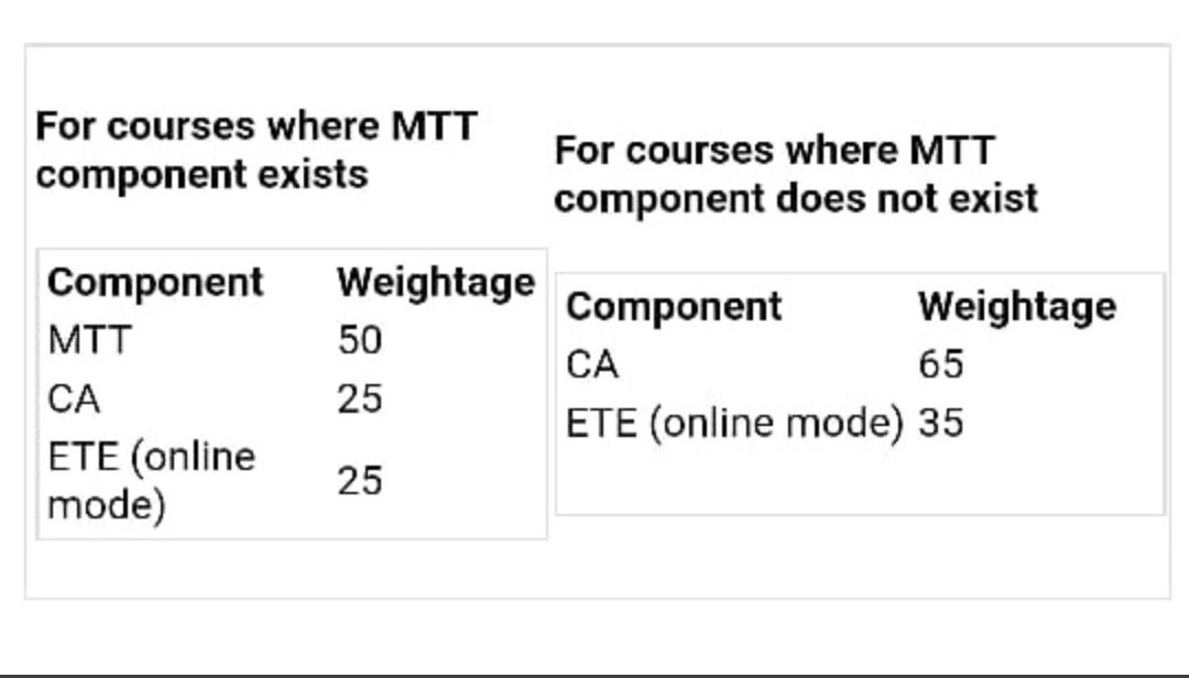 thexplorrer's tweet photo. On what basis you had made this weightage explain us And I remember we have paid double money to reach university before it's open just for the attendance Marks. Fully Fed @HRDMinistry
@DrRPNishank
@CMOPb
@lpuuniversity
@PMOIndia
 #ExamsAtLPU #examatlpu https://t.co/0juYgER8y9