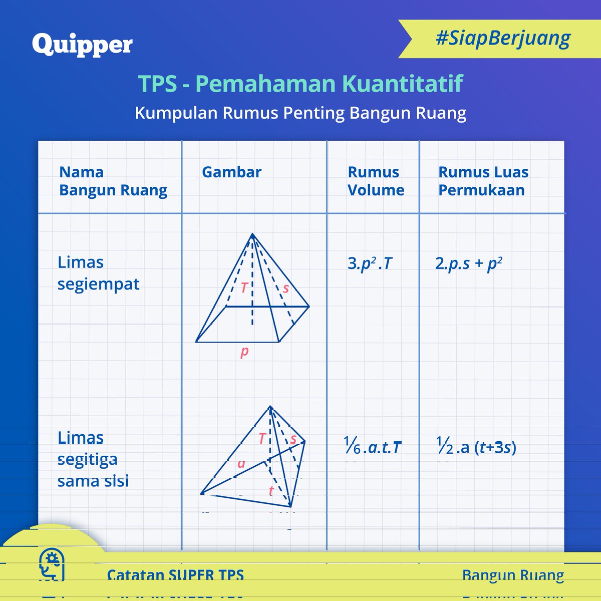 Quipper Video On Twitter Thread Kumpulan Catatan Penting Untuk Persiapan Utbk Kita Sebut Dengan Catatansuper Paling Tidak Seminggu Sekali Akan Di Update Jadi Jangan Sampai Thread Ini Hilang Dari Pandanganmu