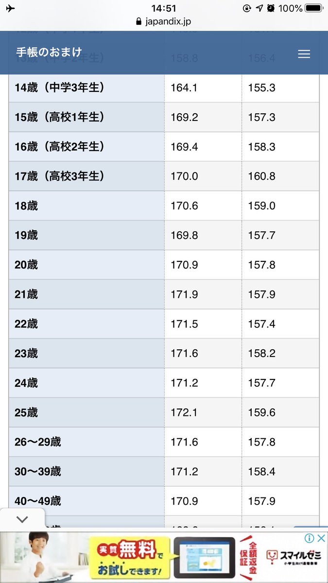 日本 人 女性 平均 身長